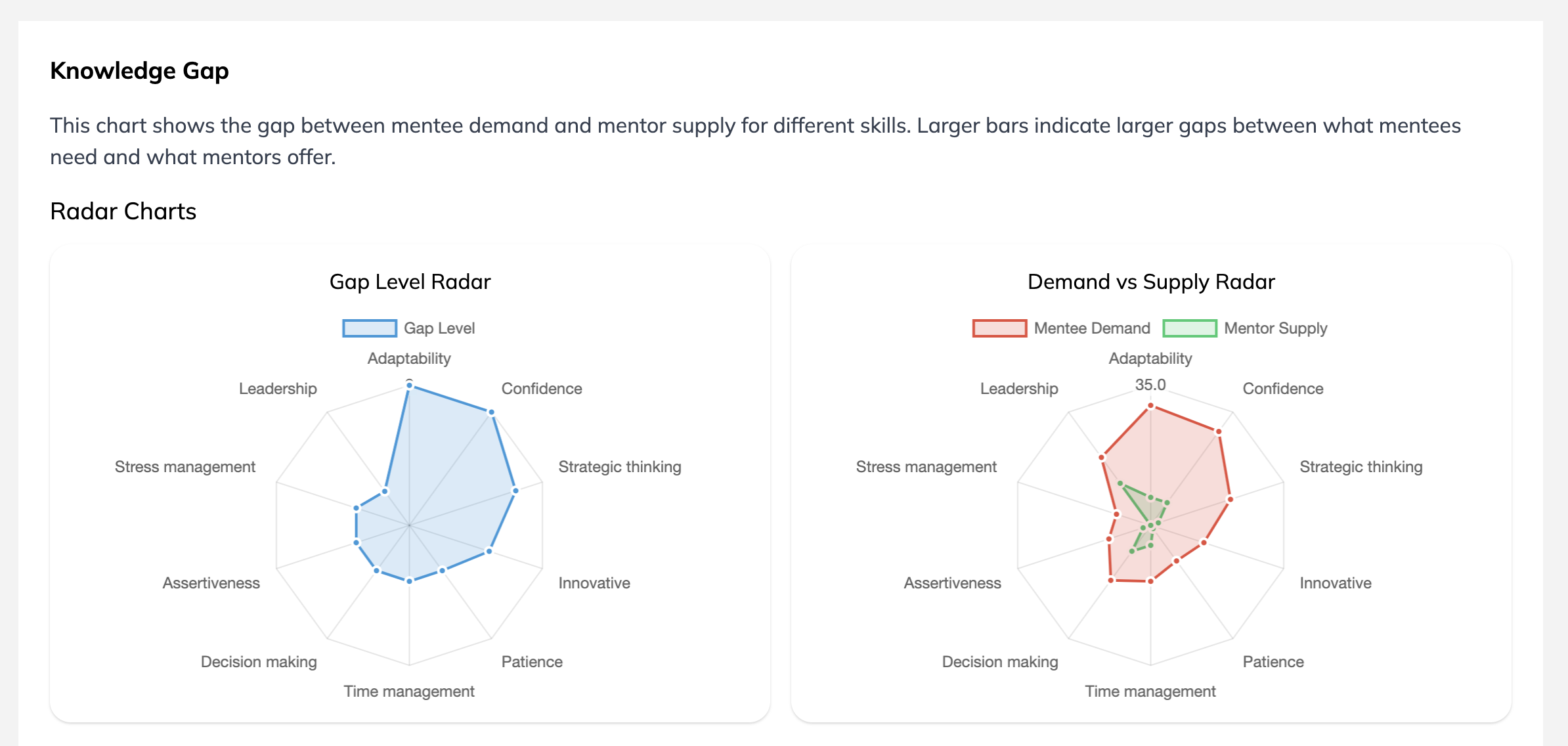 Knowledge Gap Radar