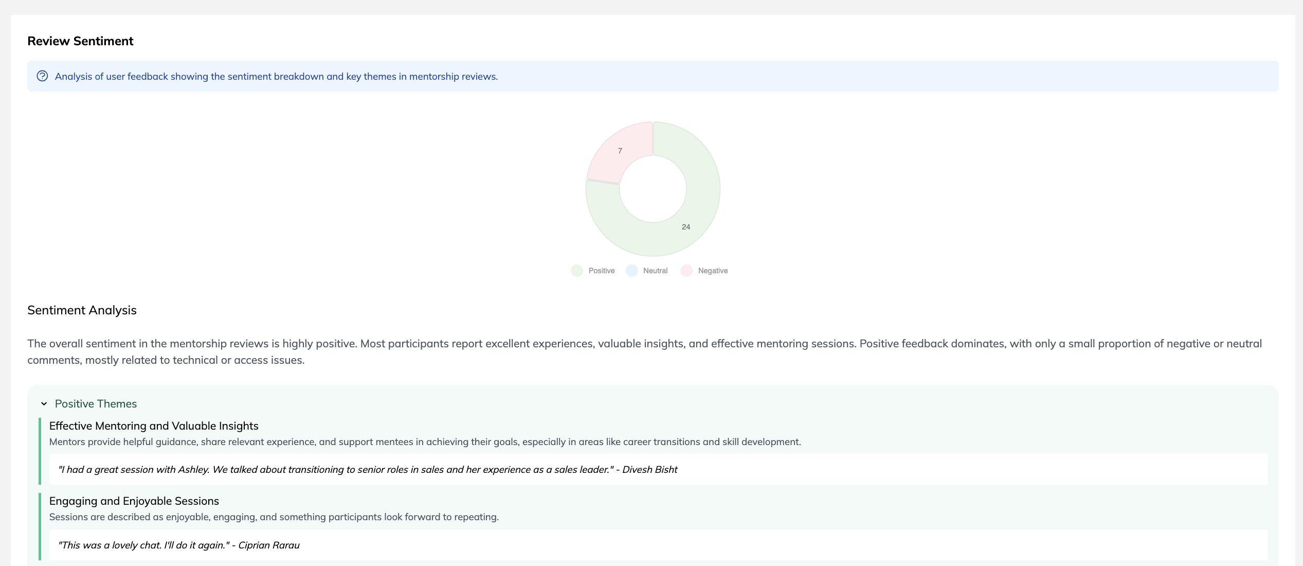 Sentiment Analysis Dashboard