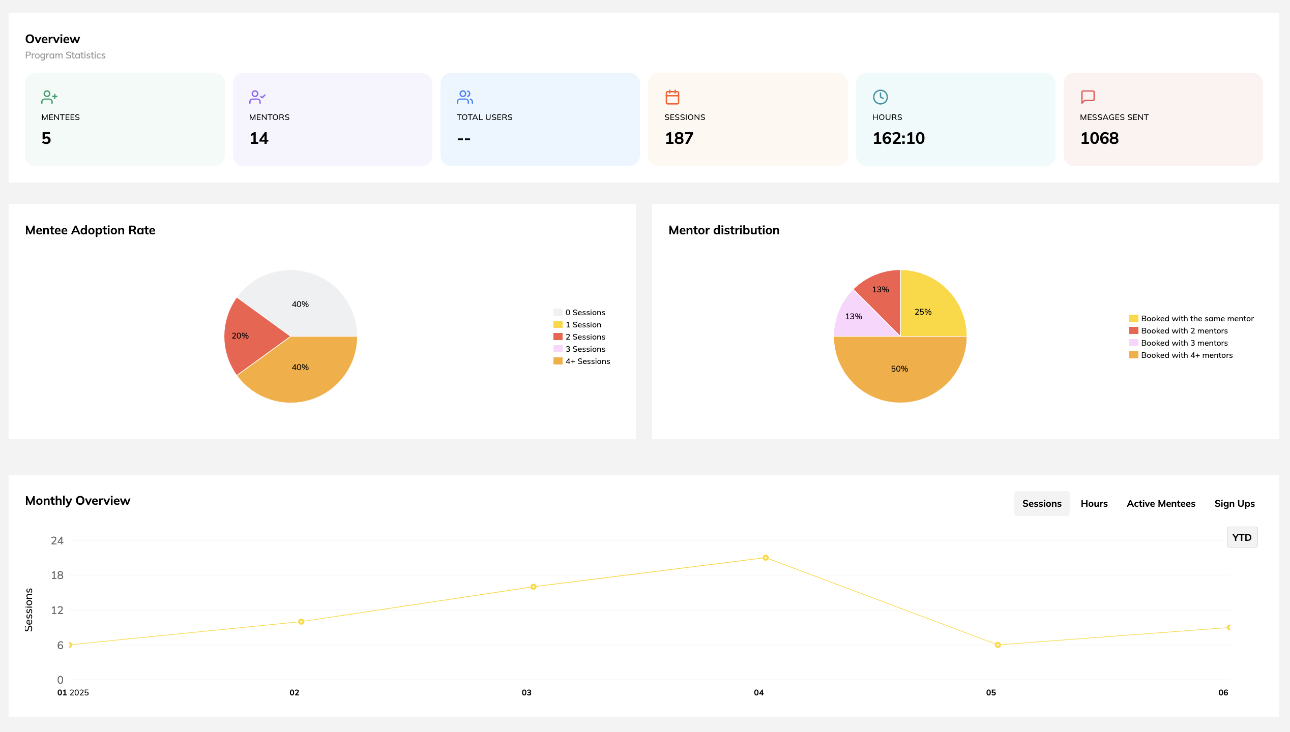 Reporting & Engagement Insights Dashboard